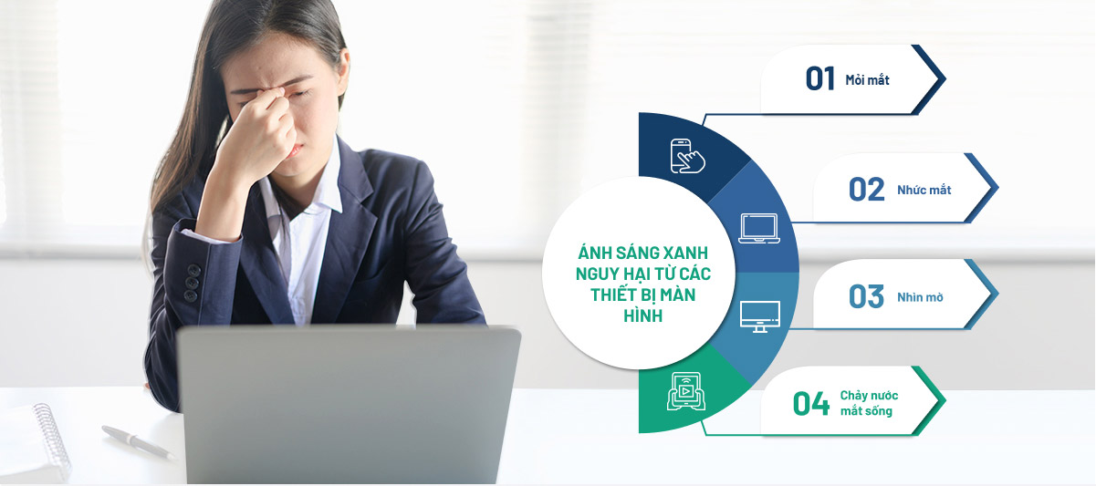 Anh sang xanh gay hai